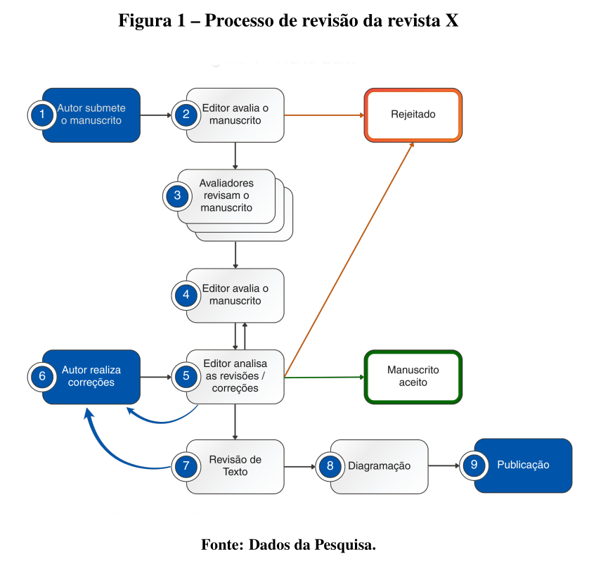 Exemplo visual de figura