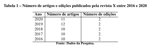 Exemplo visual de tabela